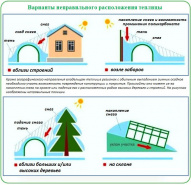 Правила установки теплицы на участке
